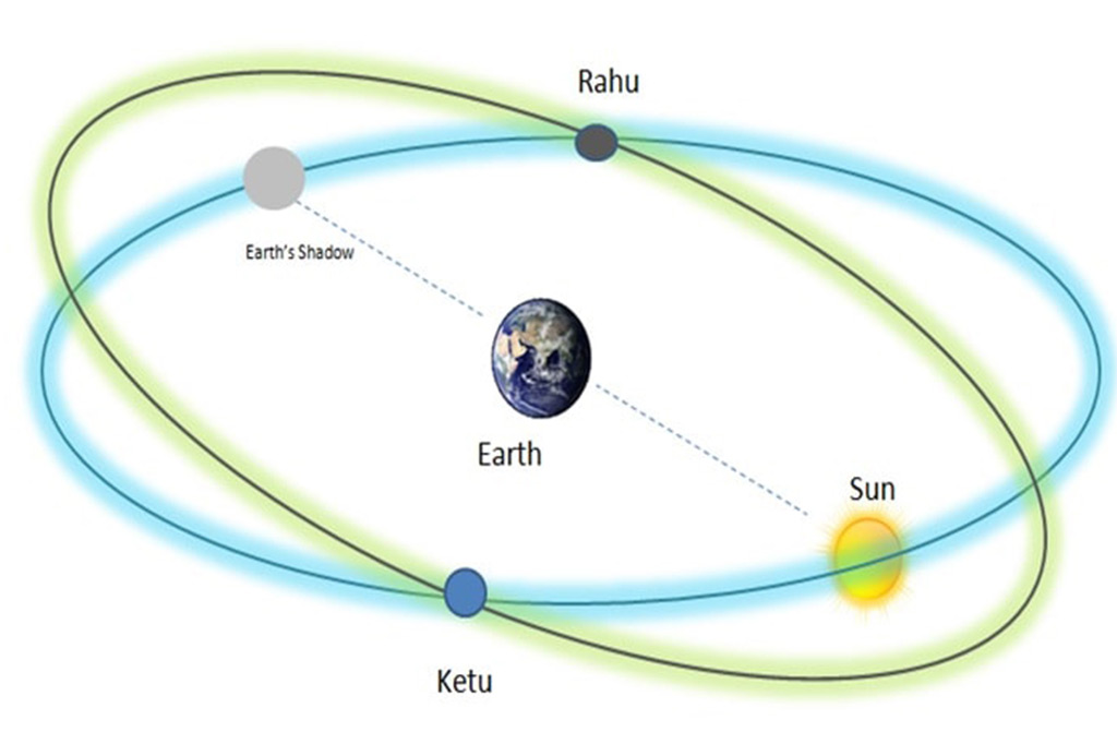 Transit of Rahu-Ketu on September 23, 2020, and its effect